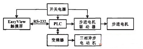 觸摸屏在工控自動化系統中的應用1.jpg