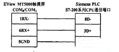 觸摸屏在工控自動化系統中的應用2.jpg