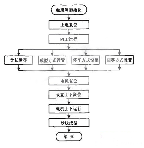 觸摸屏在工控自動化系統中的應用3.jpg