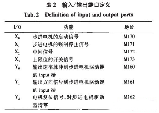 觸摸屏在工控自動化系統中的應用6.jpg